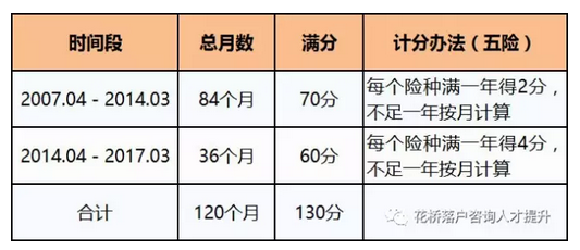 qq图片20170317110325.png