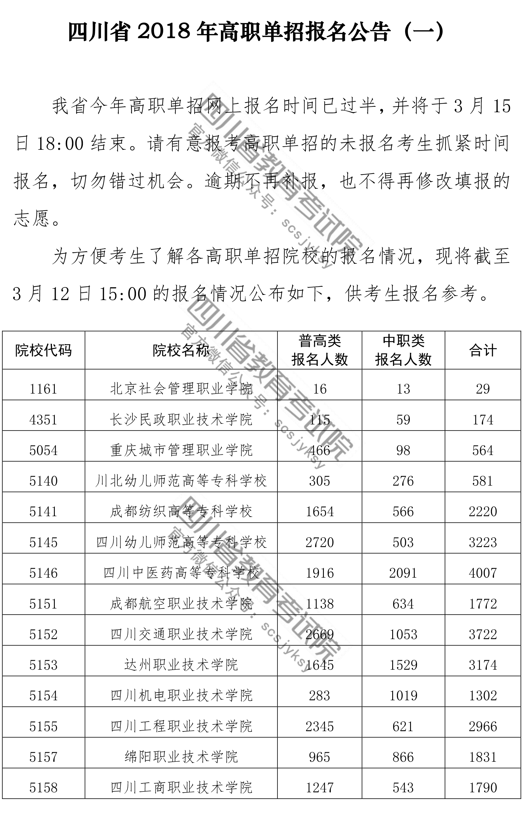 e:\宣传图片\四川计算机报考通知2018年下半年\高职单招.jpg