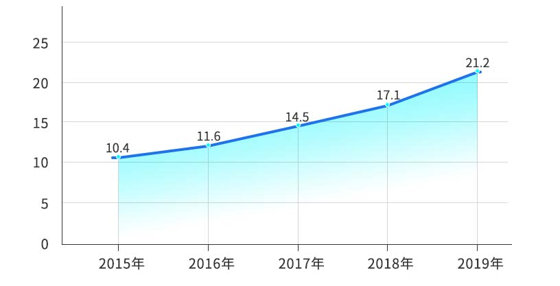 qq图片20190609165936.png